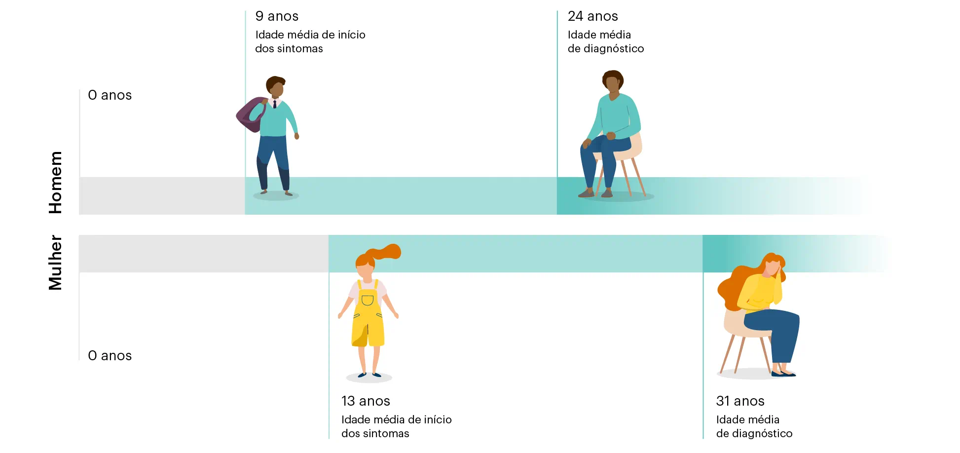 Carga de doença renal	